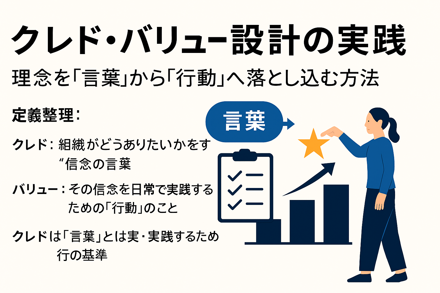 「クレド・バリュー設計の実践──理念を“言葉”から“行動”へ落とし込む方法」をテーマにした日本語のアイキャッチ画像。左側にタイトルと「クレド」「バリュー」の定義が記載され、右側には女性が星を掲げて成長グラフを指すイラストが配置されたデザイン。背景はベージュ、文字と図はネイビーとゴールドを基調にした落ち着いた印象の構成。